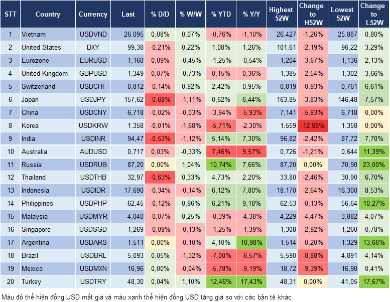 Market Watch 03/09