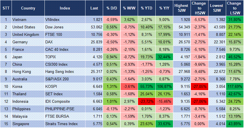 Market Watch 03/09 3 Market Watch 03/09 3