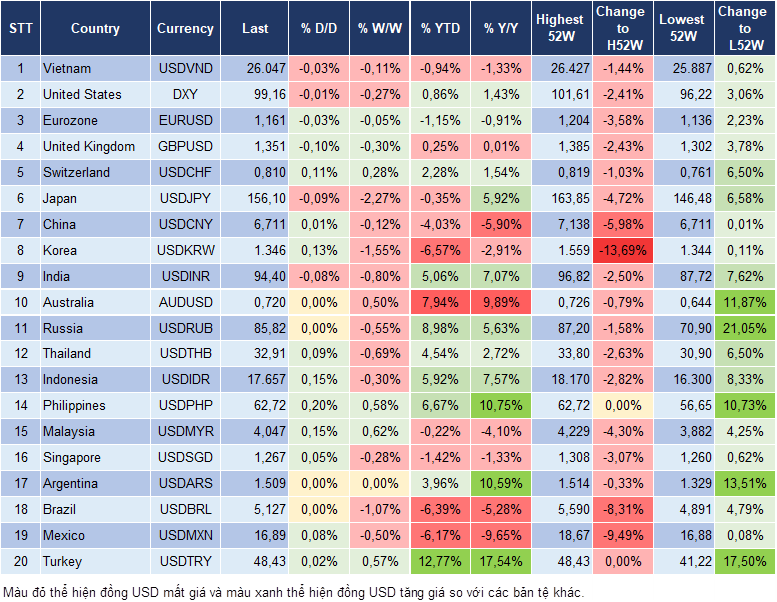 Market Watch 07/09