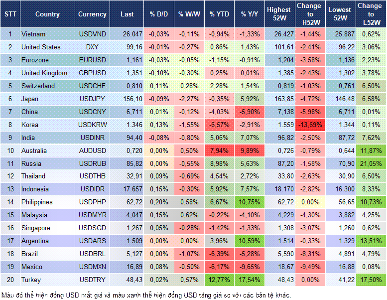 Market Watch 07/09 Market Watch 07/09