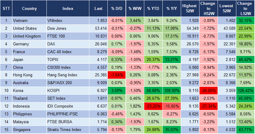 Market Watch 07/09 3 Market Watch 07/09 3