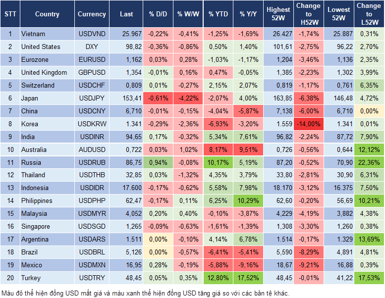 Market Watch 08/09