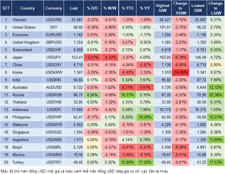 Market Watch 08/09 Market Watch 08/09