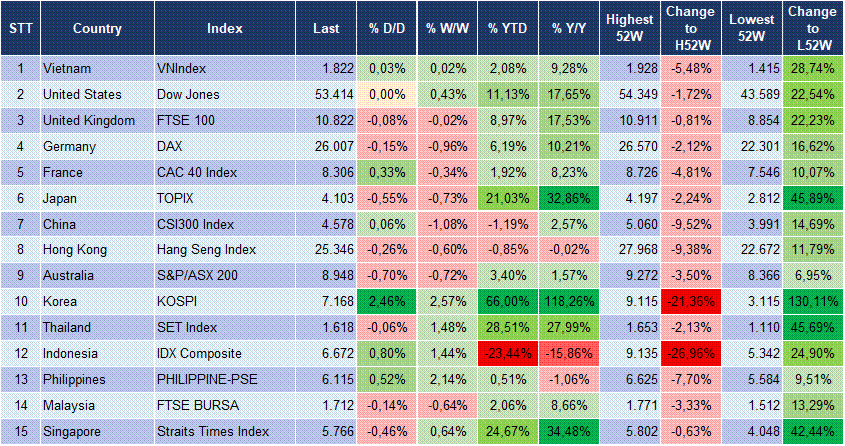 Market Watch 08/09 3 Market Watch 08/09 3