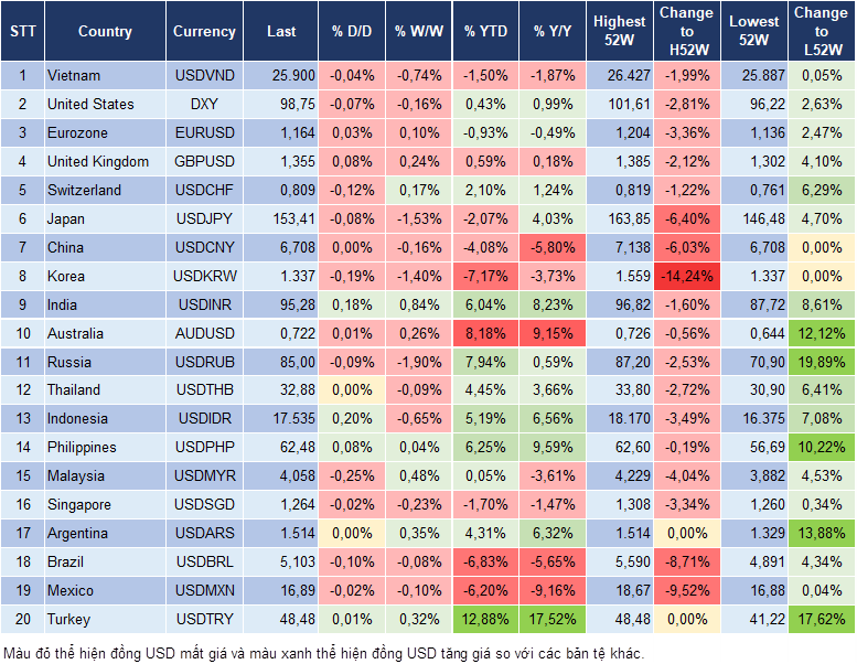 Market Watch 10/09