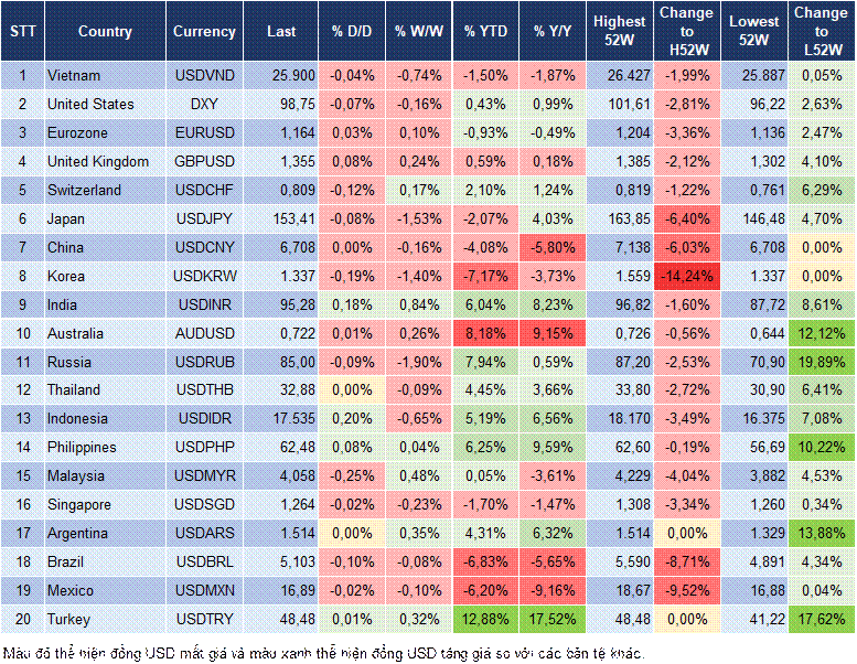 Market Watch 10/09