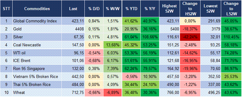 Market Watch 10/09 6
