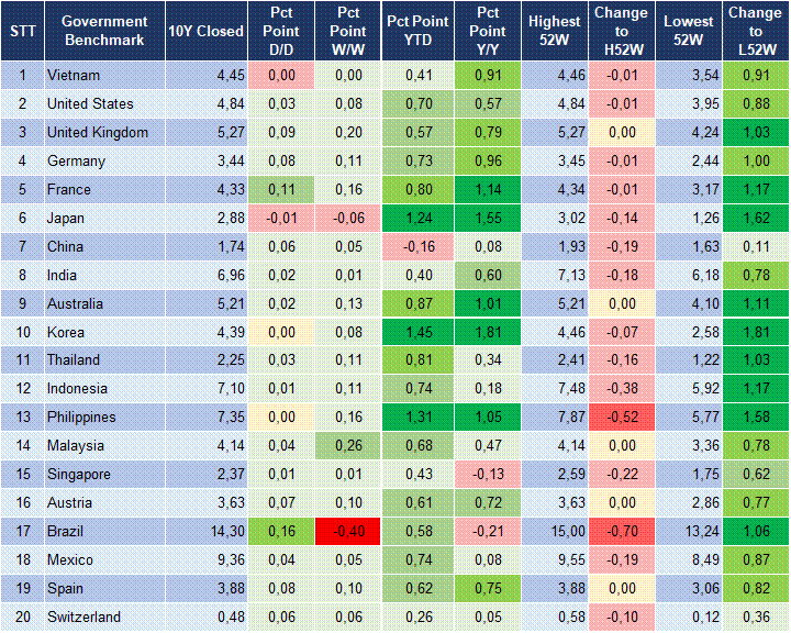 Market Watch 10/09 2