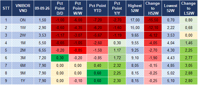 Market Watch 10/09 4
