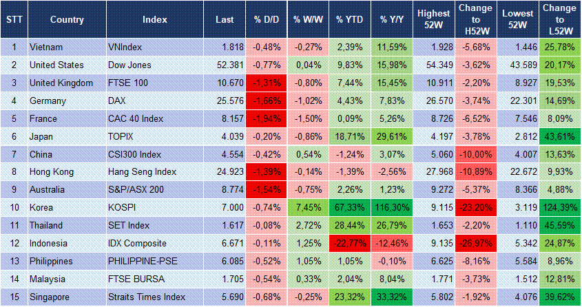 Market Watch 10/09 3