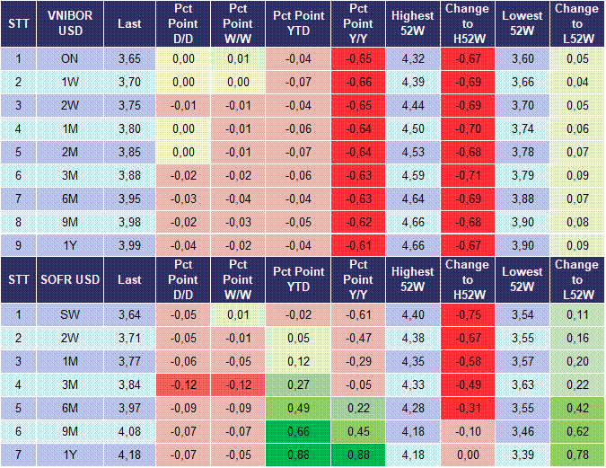 Market Watch 10/09 5