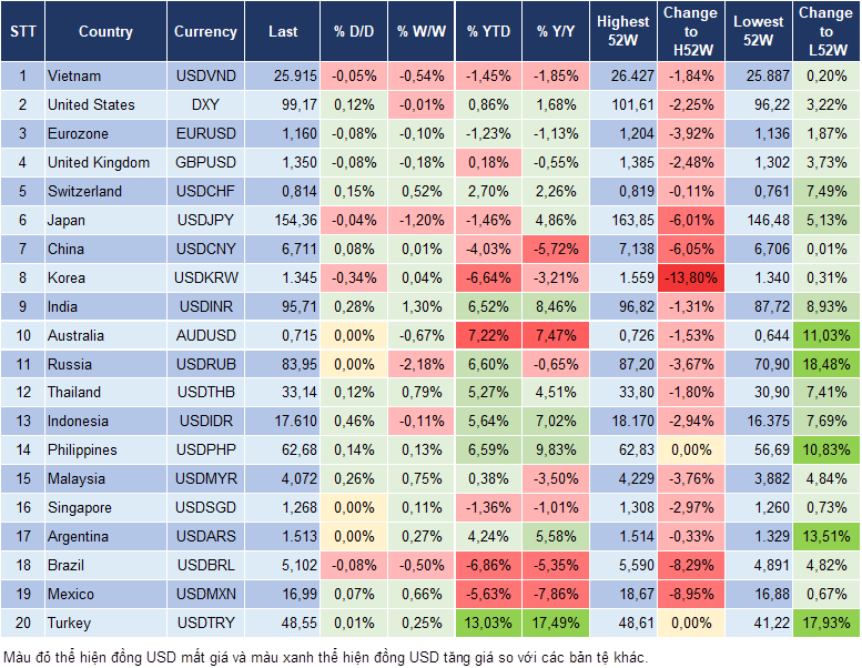 Market Watch 14/09