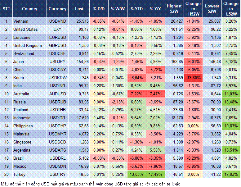 Market Watch 14/09 Market Watch 14/09