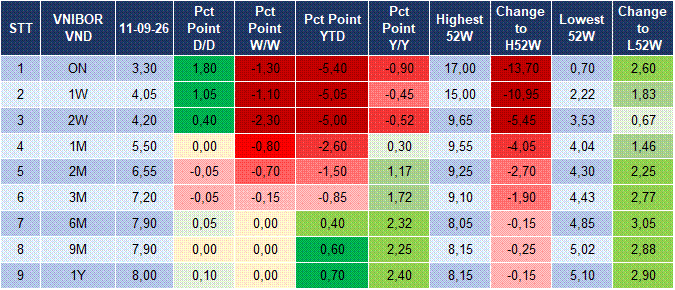 Market Watch 14/09 4 Market Watch 14/09 4