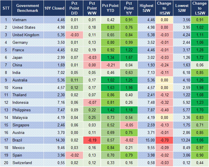 Market Watch 14/09 2 Market Watch 14/09 2