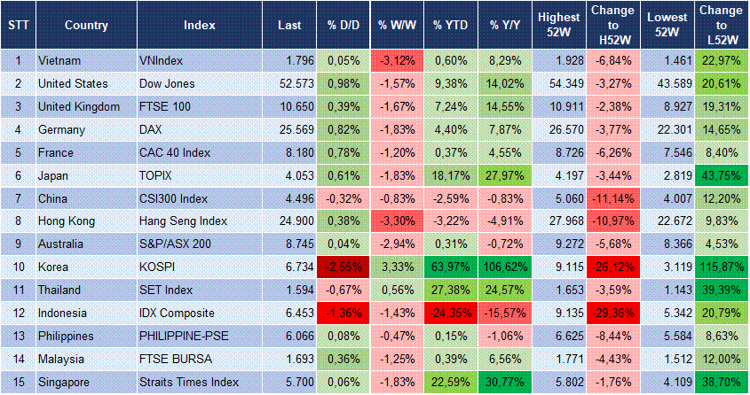 Market Watch 14/09 3 Market Watch 14/09 3