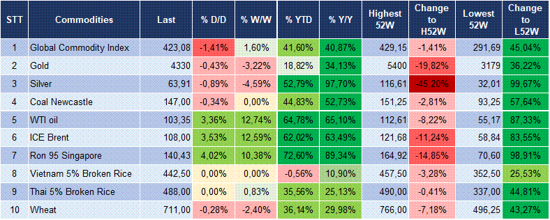 Market Watch 14/09 6 Market Watch 14/09 6