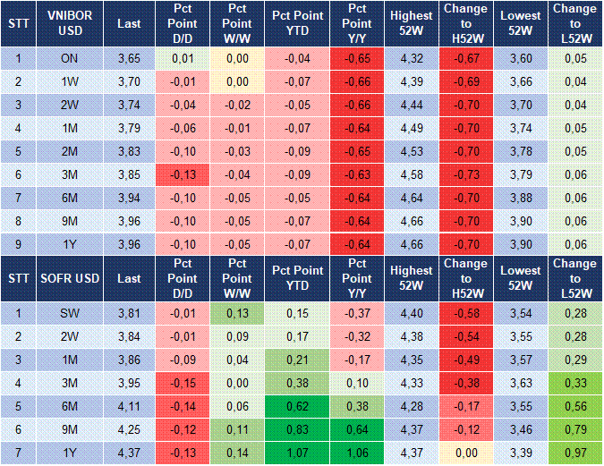 Market Watch 14/09 5 Market Watch 14/09 5