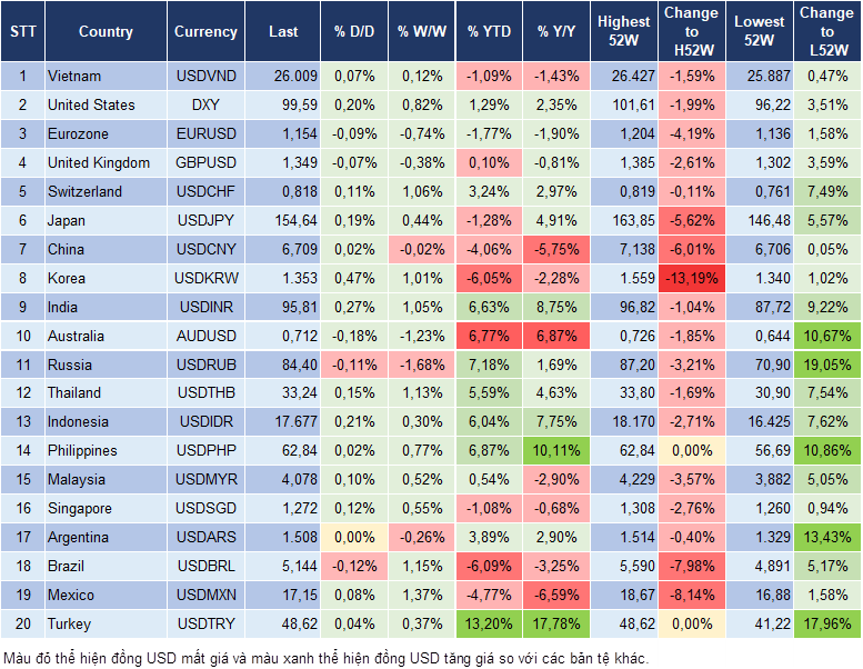 Market Watch 15/09
