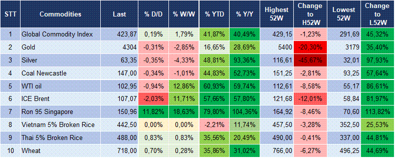 Market Watch 15/09 5 Market Watch 15/09 5