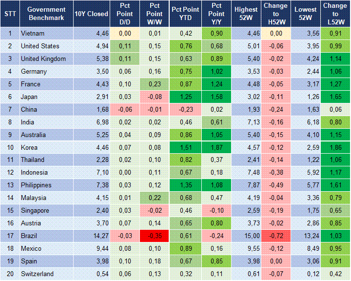 Market Watch 15/09 2 Market Watch 15/09 2