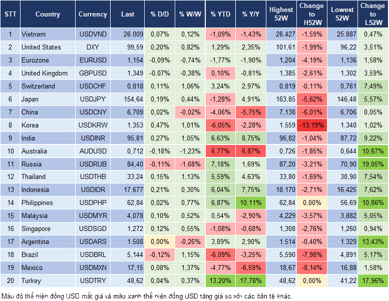 Market Watch 15/09 Market Watch 15/09
