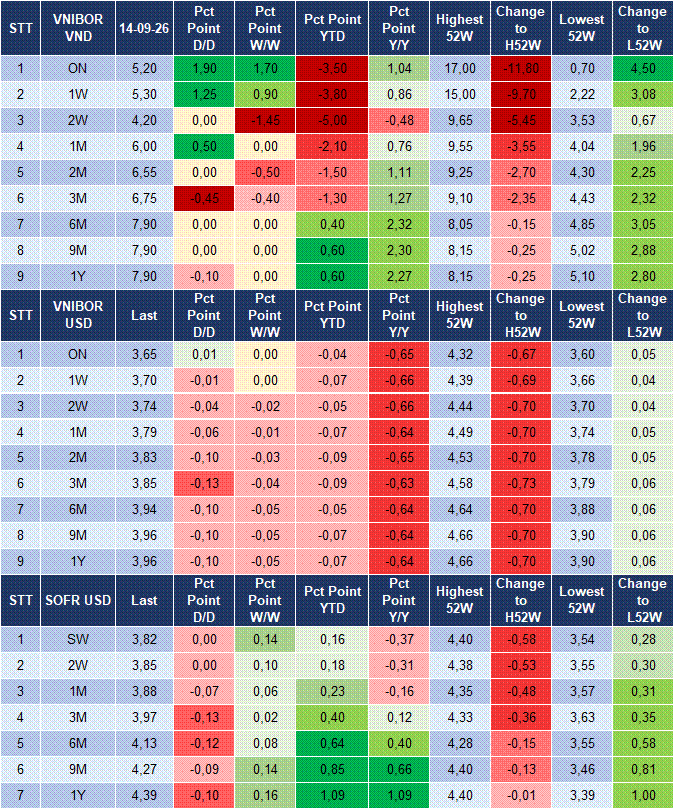 Market Watch 15/09 4 Market Watch 15/09 4