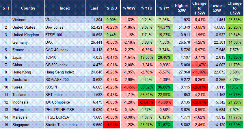 Market Watch 15/09 3 Market Watch 15/09 3