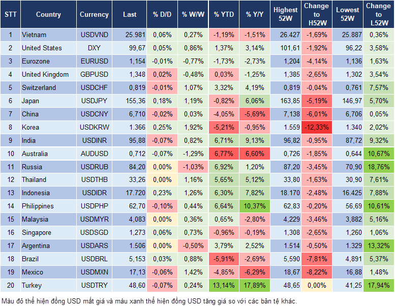 Market Watch 16/09