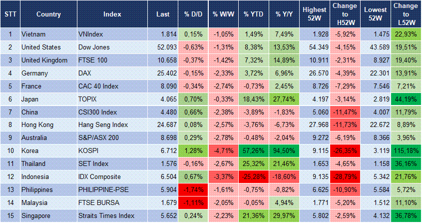 Market Watch 16/09 3