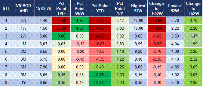 Market Watch 16/09 4