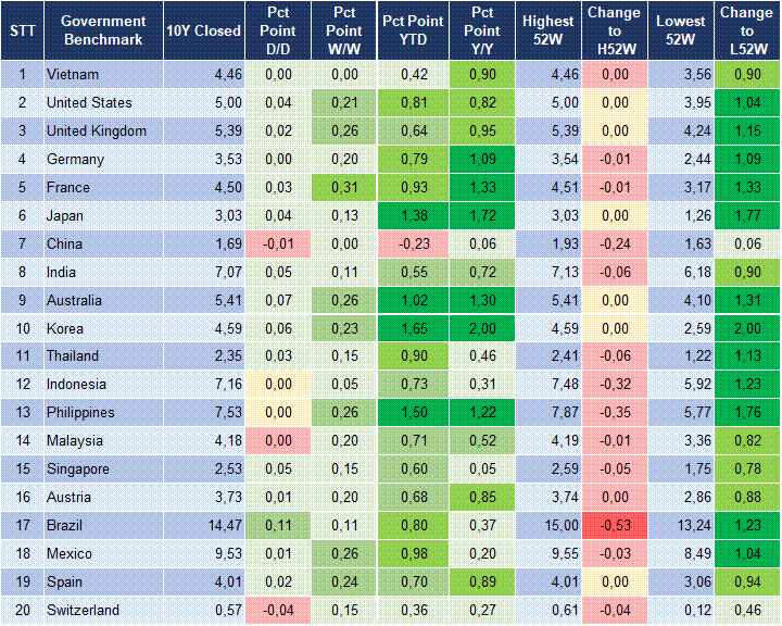 Market Watch 16/09 2