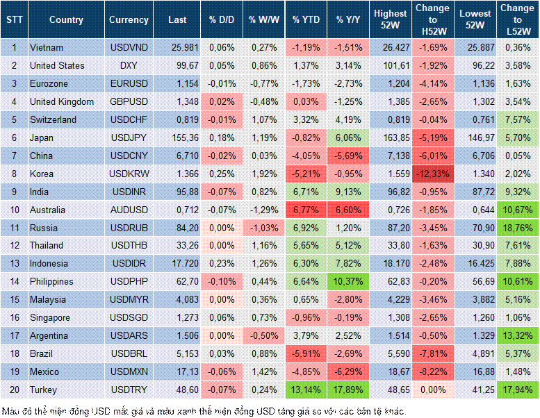 Market Watch 16/09