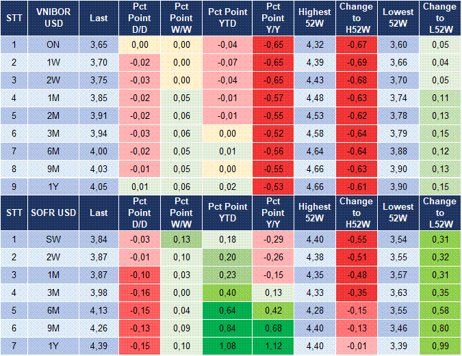 Market Watch 16/09 5