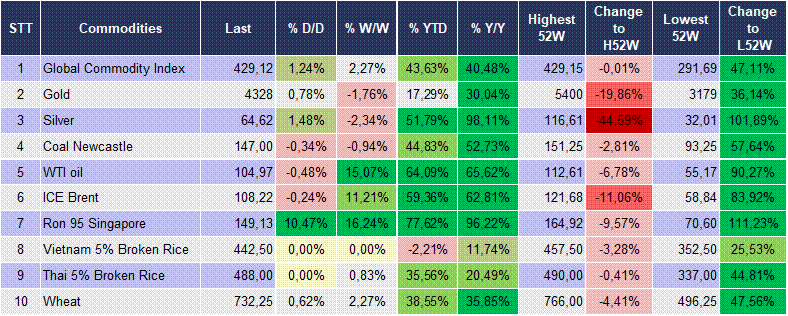 Market Watch 16/09 6