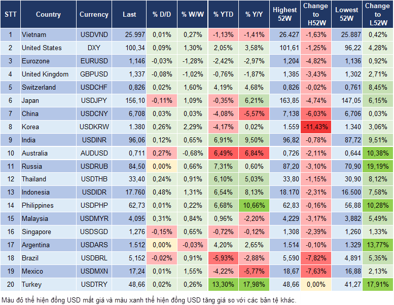 Market Watch 17/09