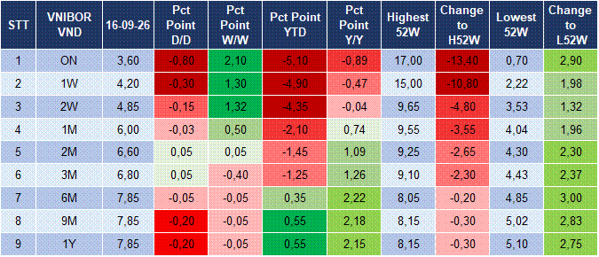 Market Watch 17/09 4 Market Watch 17/09 4