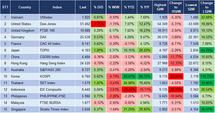 Market Watch 17/09 3 Market Watch 17/09 3