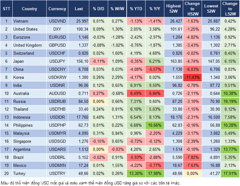 Market Watch 17/09 Market Watch 17/09