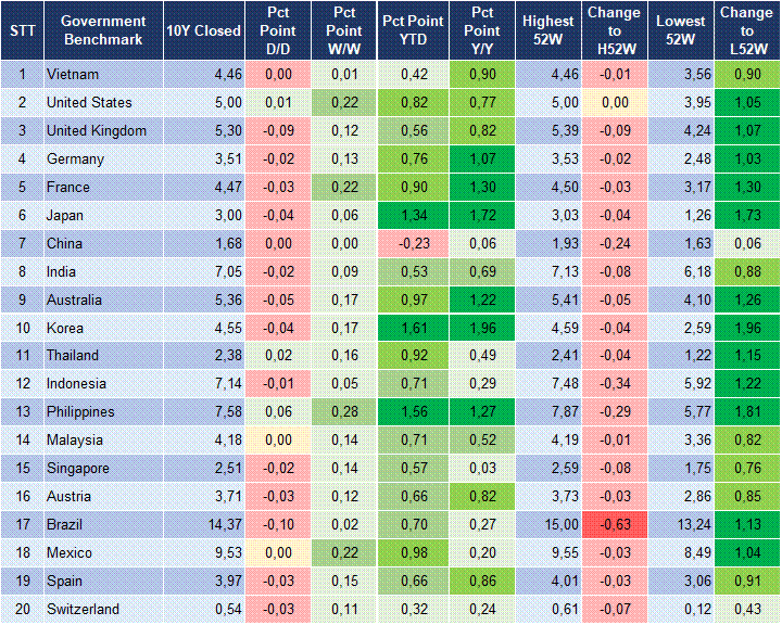 Market Watch 17/09 2 Market Watch 17/09 2