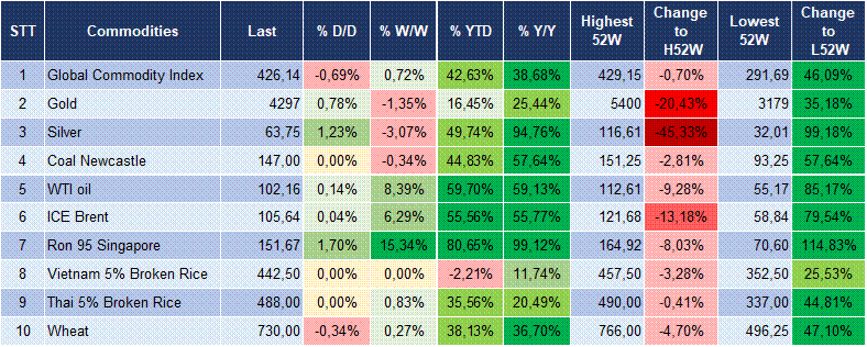 Market Watch 17/09 6 Market Watch 17/09 6