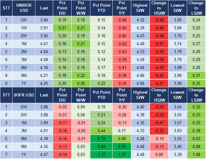 Market Watch 17/09 5 Market Watch 17/09 5