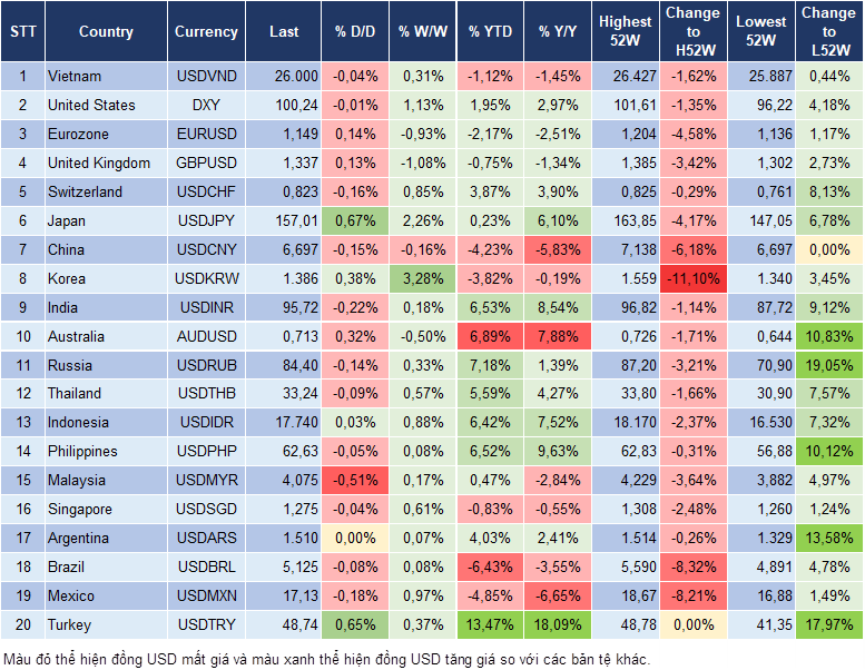 Market Watch 18/09
