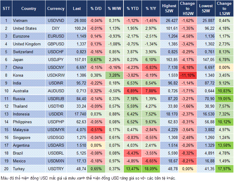 Market Watch 18/09 Market Watch 18/09