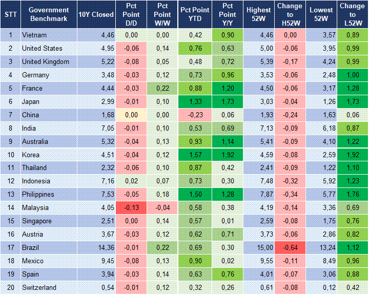 Market Watch 18/09 2 Market Watch 18/09 2