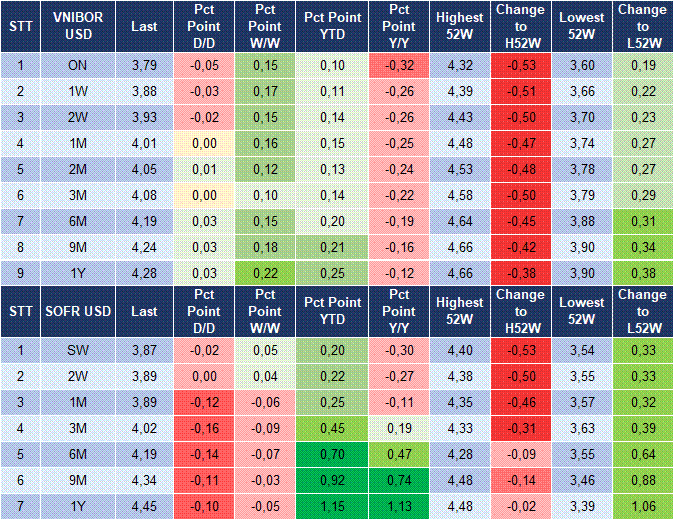 Market Watch 18/09 5 Market Watch 18/09 5