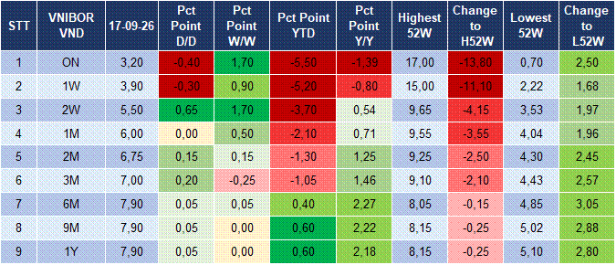 Market Watch 18/09 4 Market Watch 18/09 4