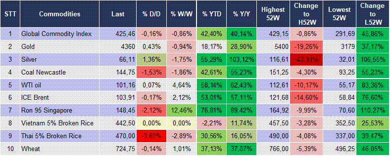 Market Watch 18/09 6 Market Watch 18/09 6