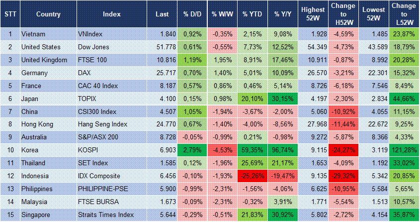 Market Watch 18/09 3 Market Watch 18/09 3