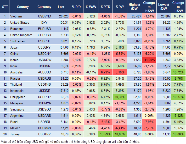 Market Watch 21/09